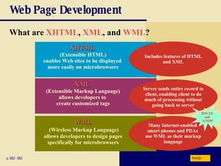Web Page Development What are  XHTML ,  XML , and  WML ? p. 682 - 683 XHTML  (Extensible HTML) enables Web sites to be displayed  more easily on microbrowsers XML  (Extensible Markup Language) allows developers to  create customized tags WML   (Wireless Markup Language) allows developers to design pages specifically for microbrowsers Includes features of HTML and XML Many Internet-enabled  smart phones and PDAs  use WML as their markup language Server sends entire record to client, enabling client to do much of processing without going back to server RSS 2.0  and  ATOM Next 