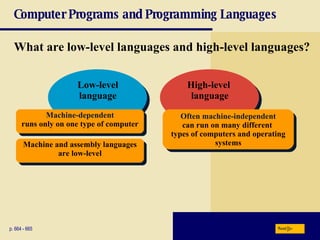 Computer Programs and Programming Languages What are low-level languages and high-level languages? p. 664 - 665 High-level  language Low-level language Machine-dependent runs only on one type of computer Often   machine-independent can run on many different  types of computers and operating systems Machine and assembly languages are low-level Next 