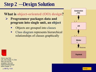 Step 2 — Design Solution What is  object-oriented (OO) design ? p. 688 Fig. 13-26 Programmer packages data and program into single unit, an object Objects are grouped into classes Class diagram represents hierarchical relationships of classes graphically Next Click to view Web  Link, click Chapter 13, Click  Web Link from left  navigation, then click  Object-Oriented Design below Chapter 13 
