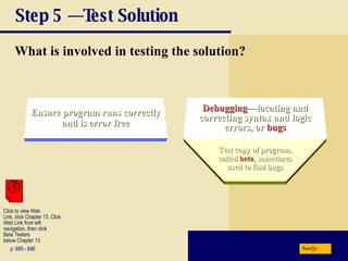 Step 5 — Test Solution What is involved in testing the solution? p. 695 - 696 Ensure program runs correctly and is error free Debugging —locating and correcting syntax and logic errors, or   bugs Test copy of program, called  beta , sometimes used to find bugs Next Click to view Web  Link, click Chapter 13, Click  Web Link from left  navigation, then click  Beta Testers below Chapter 13 