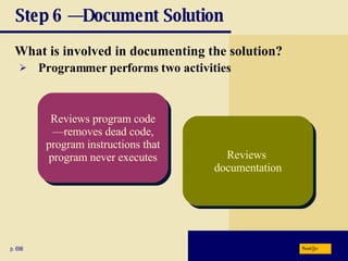 Step 6 — Document Solution What is involved in documenting the solution? p. 696 Programmer performs two activities Reviews program code—removes dead code, program instructions that program never executes Reviews  documentation Next 