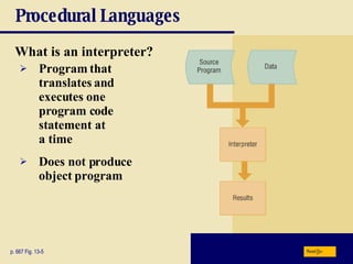 Procedural Languages What is an interpreter? p. 667 Fig. 13-5 Program that translates and executes one program code statement at  a time Does not produce object program Next 