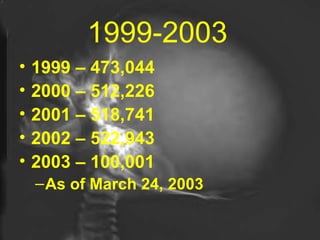 1999-2003 1999 – 473,044 2000 – 512,226 2001 – 518,741 2002 – 522,943  2003 – 100,001 As of March 24, 2003 