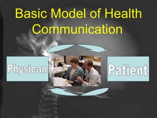 Basic Model of Health Communication   Physican Patient 