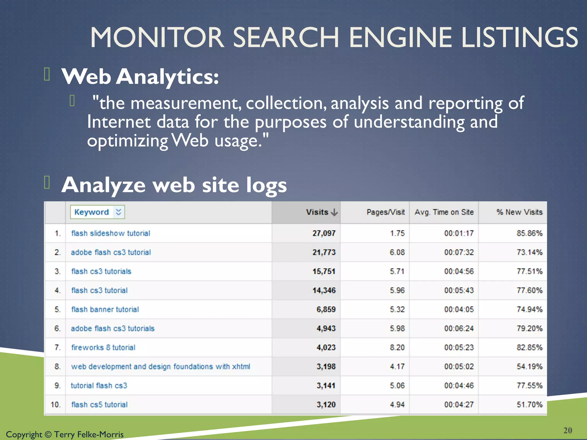 Copyright © Terry Felke-Morris
MONITOR SEARCH ENGINE LISTINGS
 Web Analytics:
 "the measurement, collection, analysis and reporting of
Internet data for the purposes of understanding and
optimizing Web usage."
 Analyze web site logs
20
 