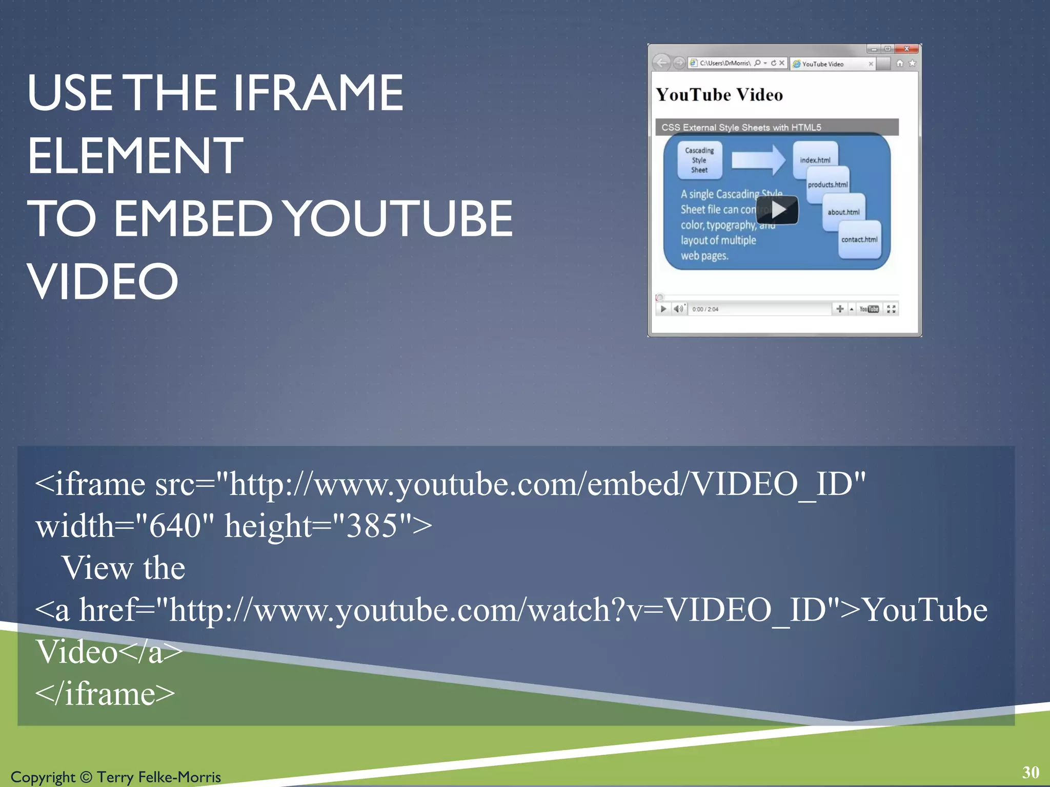 Copyright © Terry Felke-Morris
USE THE IFRAME
ELEMENT
TO EMBEDYOUTUBE
VIDEO
<iframe src="http://www.youtube.com/embed/VIDEO_ID"
width="640" height="385">
View the
<a href="http://www.youtube.com/watch?v=VIDEO_ID">YouTube
Video</a>
</iframe>
30
 