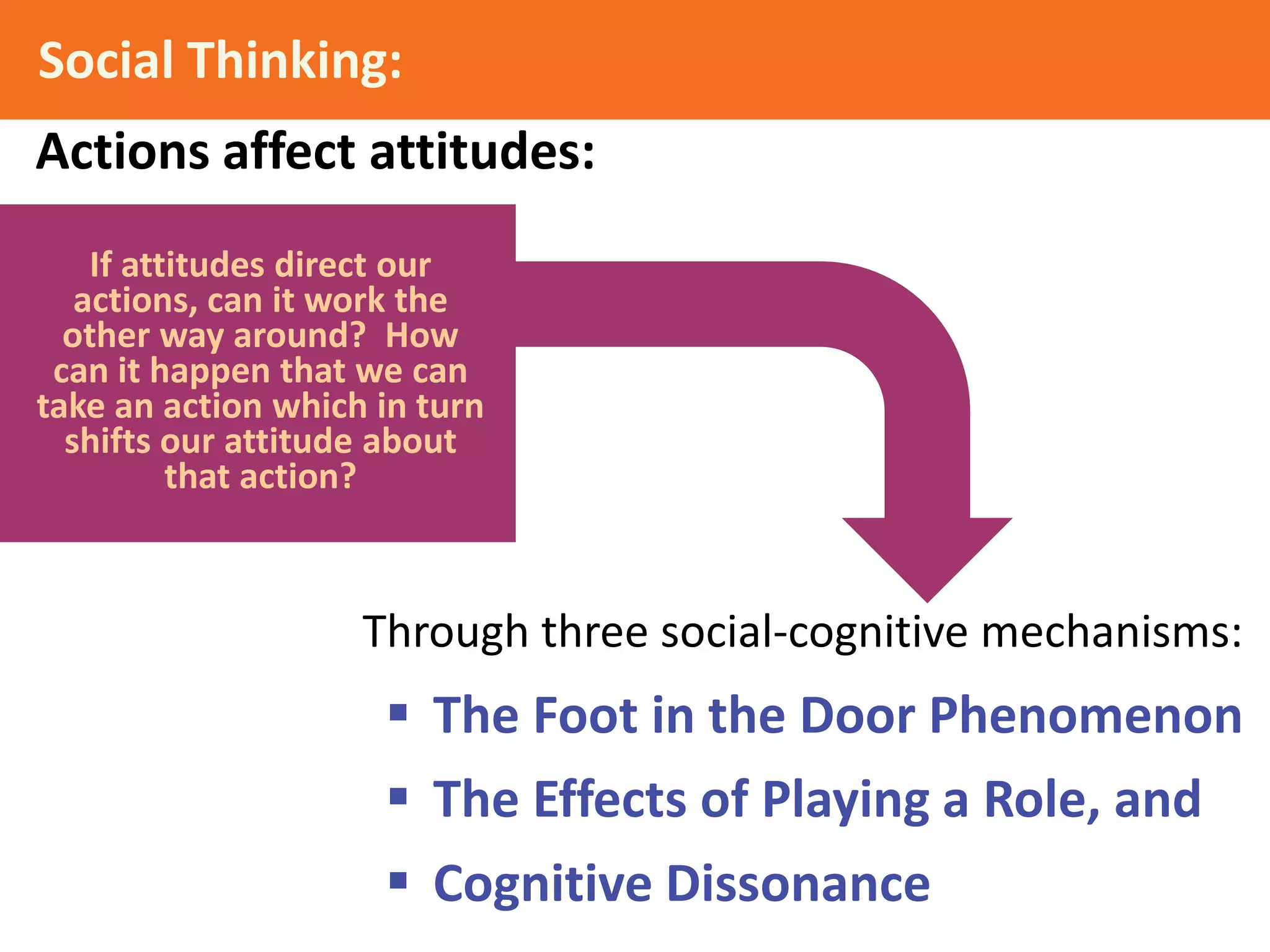 Social Thinking:
Actions affect attitudes:
If attitudes direct our
actions, can it work the
other way around? How
can it happen that we can
take an action which in turn
shifts our attitude about
that action?

Through three social-cognitive mechanisms:

 The Foot in the Door Phenomenon
 The Effects of Playing a Role, and
 Cognitive Dissonance

 