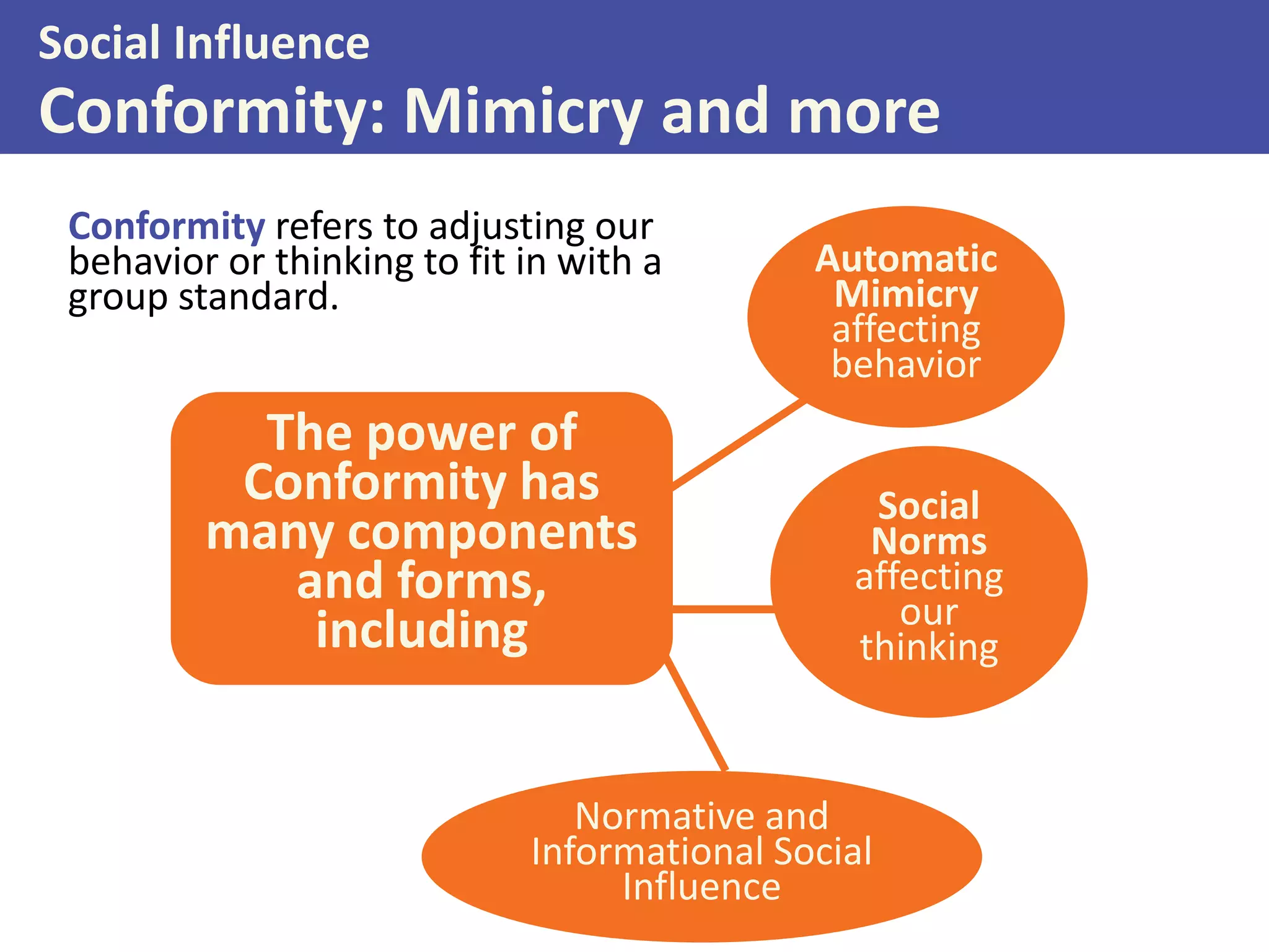Social Influence

Conformity: Mimicry and more
Conformity refers to adjusting our
behavior or thinking to fit in with a
group standard.

The power of
Conformity has
many components
and forms,
including

Automatic
Mimicry
affecting
behavior

Social
Norms
affecting
our
thinking

Normative and
Informational Social
Influence

 