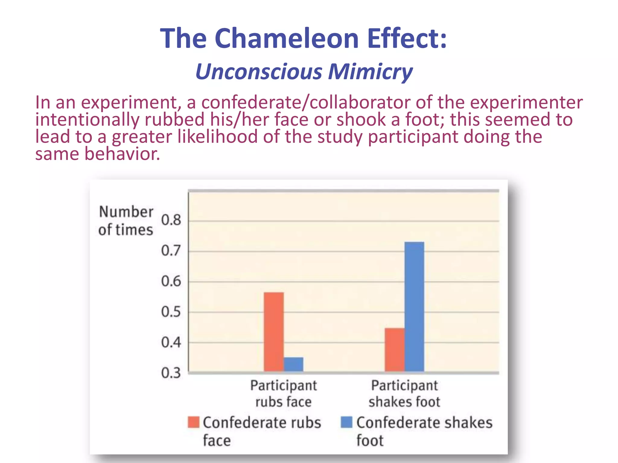 The Chameleon Effect:
Unconscious Mimicry
In an experiment, a confederate/collaborator of the experimenter
intentionally rubbed his/her face or shook a foot; this seemed to
lead to a greater likelihood of the study participant doing the
same behavior.

 
