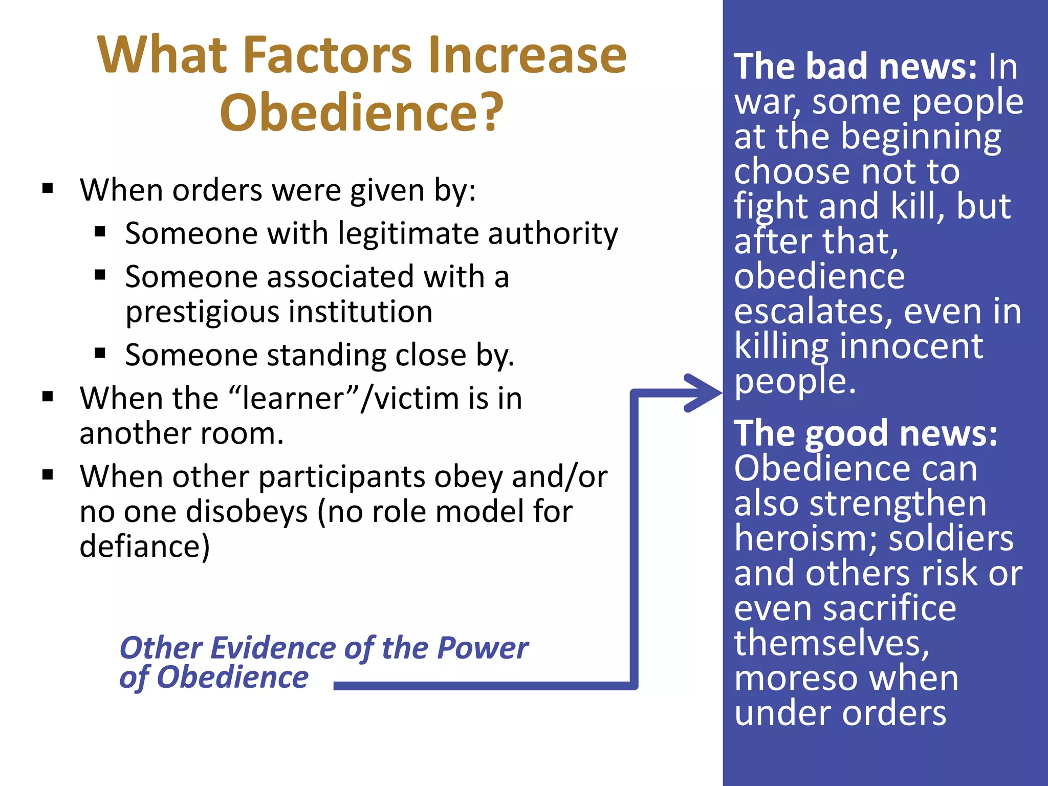 What Factors Increase
Obedience?
 When orders were given by:
 Someone with legitimate authority
 Someone associated with a
prestigious institution
 Someone standing close by.
 When the “learner”/victim is in
another room.
 When other participants obey and/or
no one disobeys (no role model for
defiance)

Other Evidence of the Power
of Obedience

The bad news: In
war, some people
at the beginning
choose not to
fight and kill, but
after that,
obedience
escalates, even in
killing innocent
people.
The good news:
Obedience can
also strengthen
heroism; soldiers
and others risk or
even sacrifice
themselves,
moreso when
under orders

 