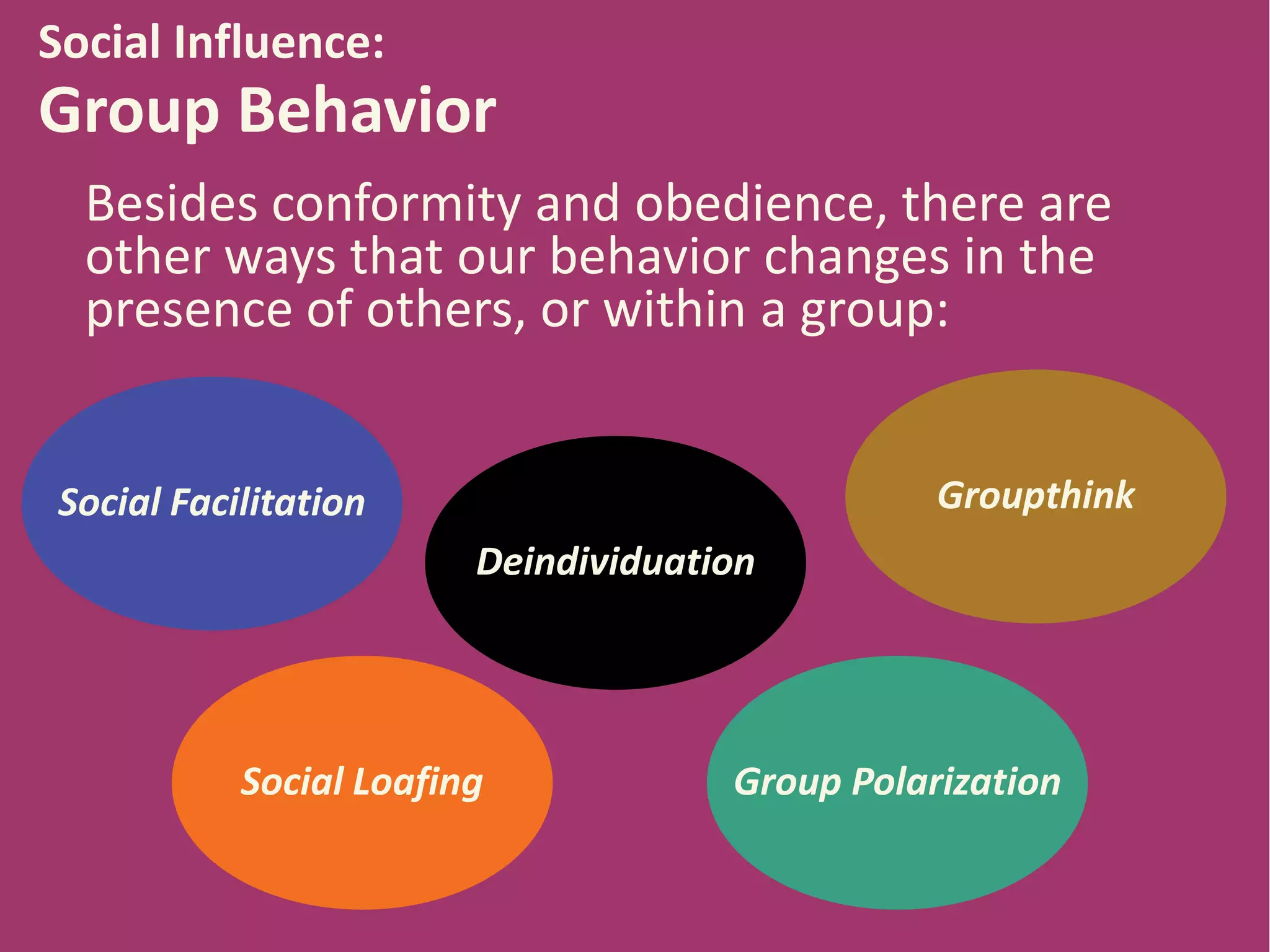 Social Influence:

Group Behavior
Besides conformity and obedience, there are
other ways that our behavior changes in the
presence of others, or within a group:
Groupthink

Social Facilitation
Deindividuation

Social Loafing

Group Polarization

 
