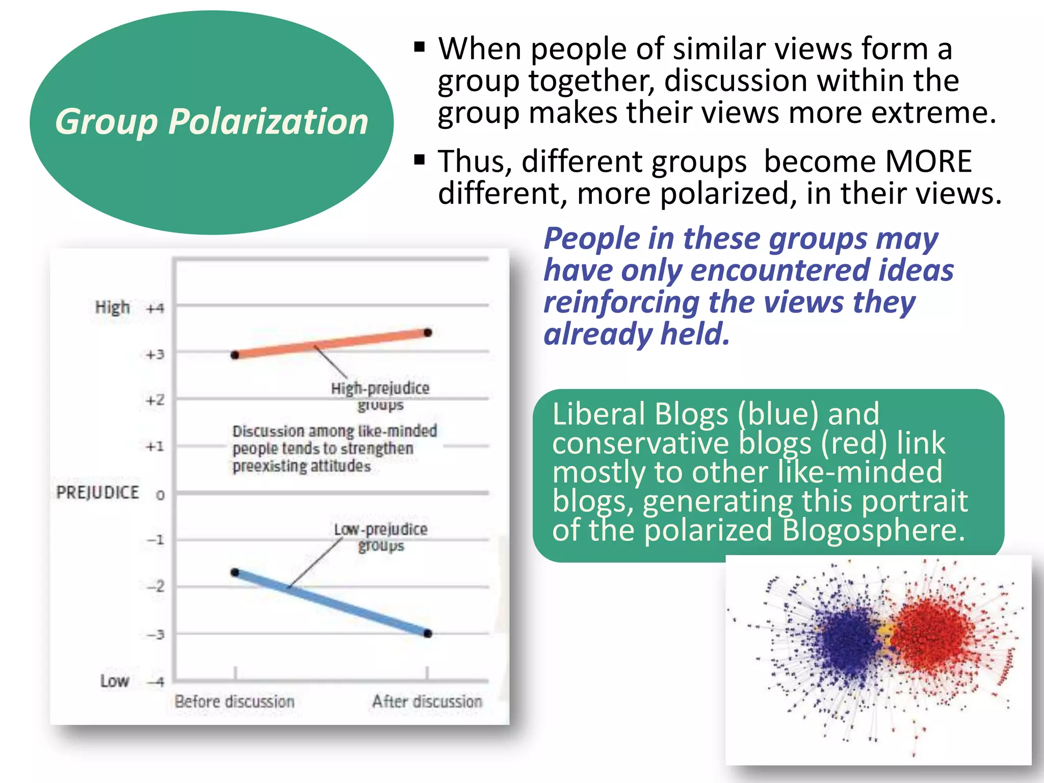 Group Polarization

 When people of similar views form a
group together, discussion within the
group makes their views more extreme.
 Thus, different groups become MORE
different, more polarized, in their views.
People in these groups may
have only encountered ideas
reinforcing the views they
already held.
Liberal Blogs (blue) and
conservative blogs (red) link
mostly to other like-minded
blogs, generating this portrait
of the polarized Blogosphere.

 