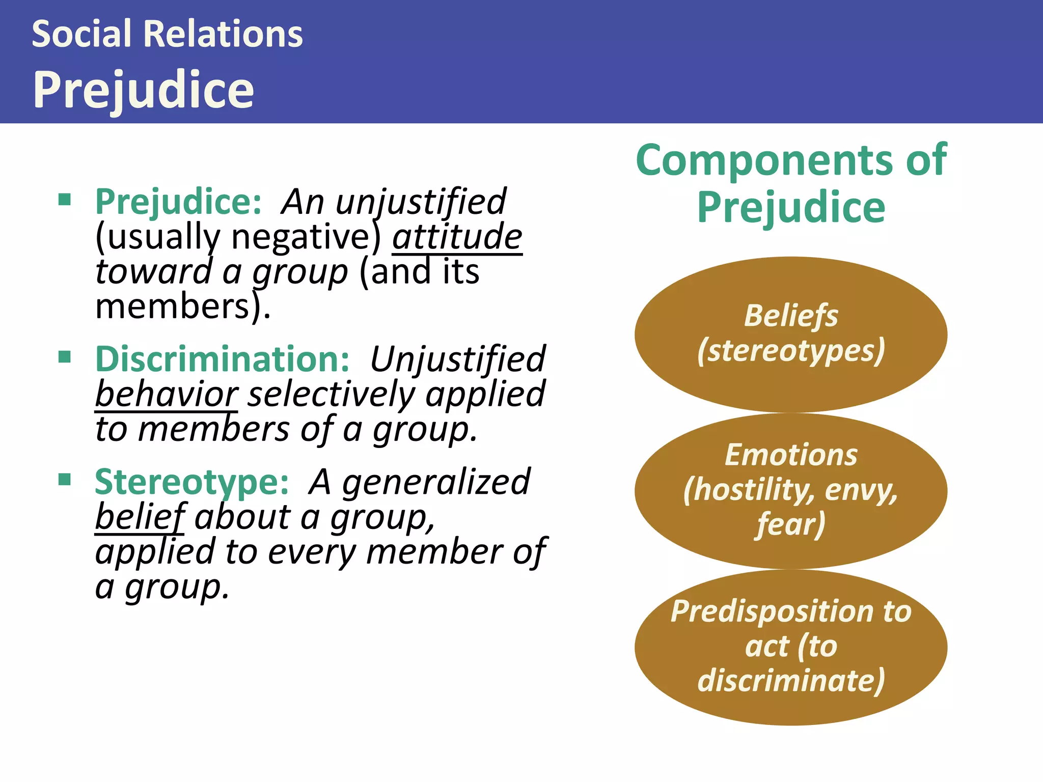 Social Relations

Prejudice
 Prejudice: An unjustified
(usually negative) attitude
toward a group (and its
members).
 Discrimination: Unjustified
behavior selectively applied
to members of a group.
 Stereotype: A generalized
belief about a group,
applied to every member of
a group.

Components of
Prejudice
Beliefs
(stereotypes)
Emotions
(hostility, envy,
fear)
Predisposition to
act (to
discriminate)

 