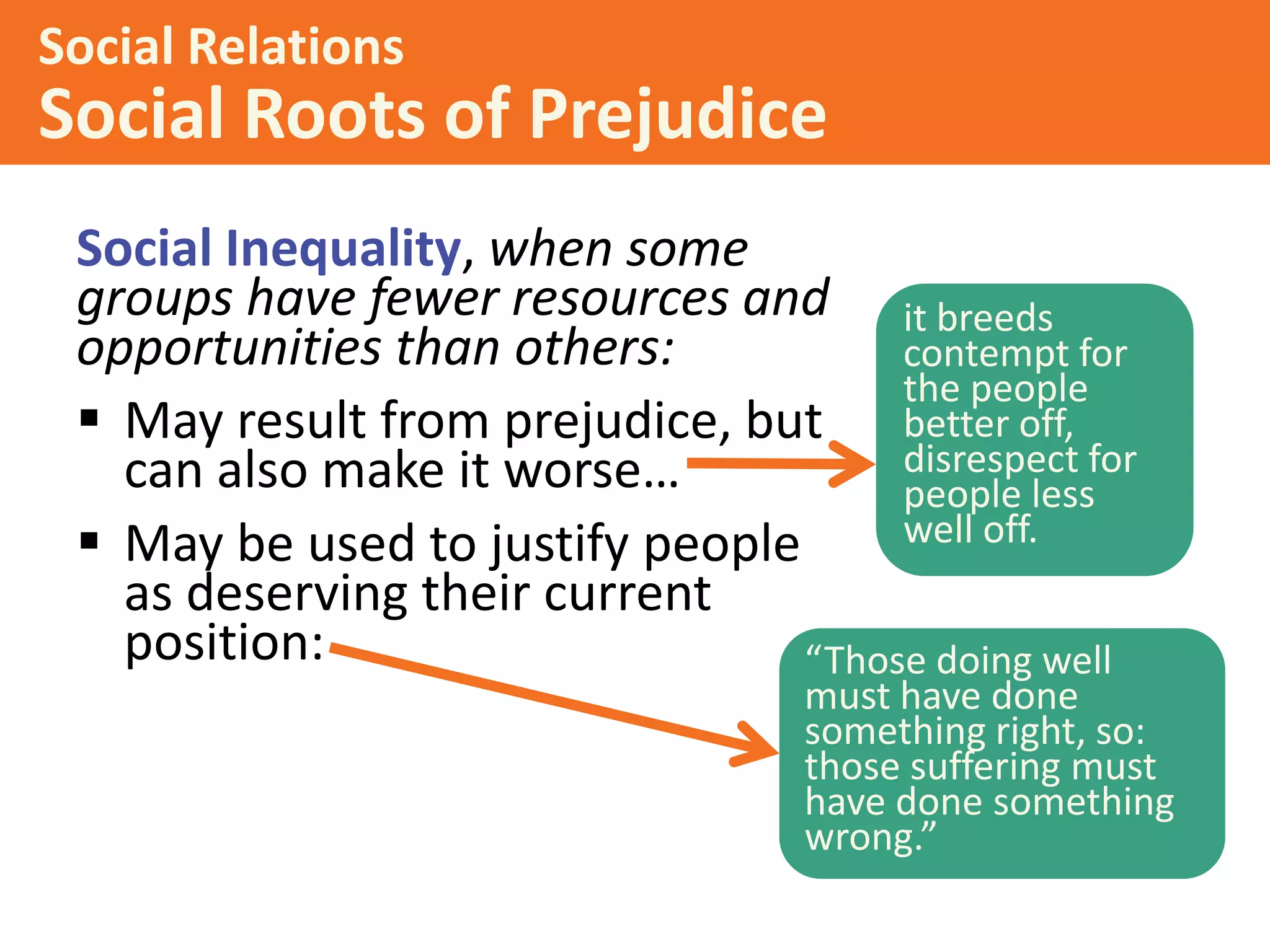 Social Relations

Social Roots of Prejudice
Social Inequality, when some
groups have fewer resources and it breeds
opportunities than others:
contempt for
the people
 May result from prejudice, but better off,
disrespect for
can also make it worse…
people less
well off.
 May be used to justify people
as deserving their current
position:
“Those doing well

must have done
something right, so:
those suffering must
have done something
wrong.”

 