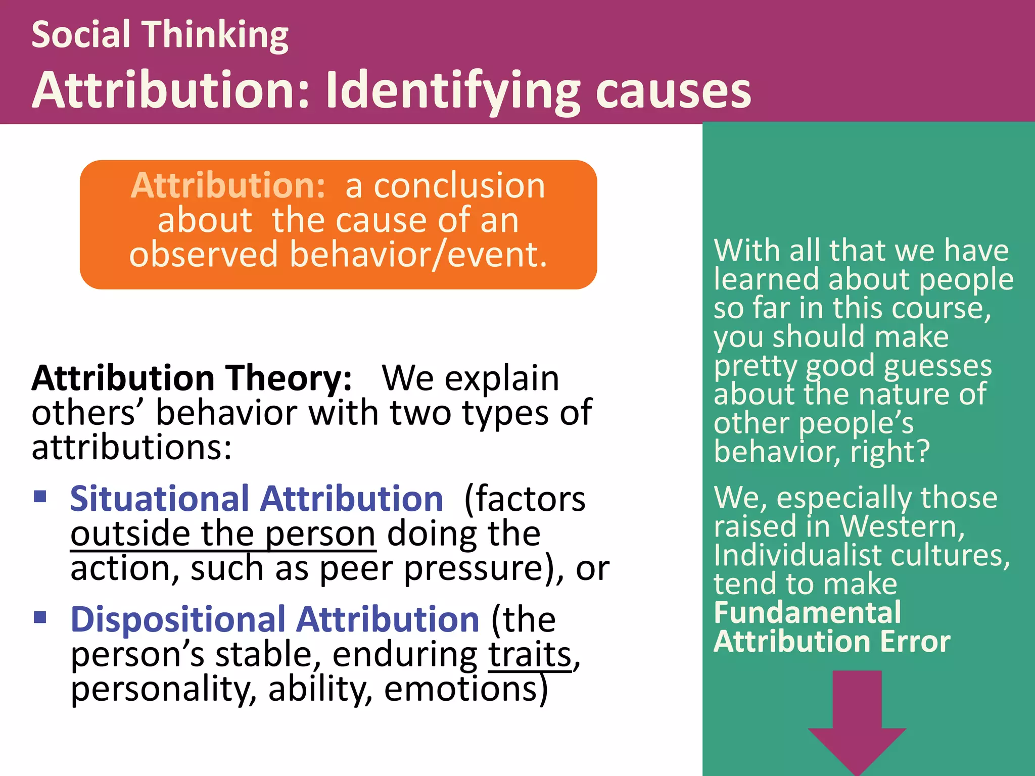 Social Thinking

Attribution: Identifying causes
Attribution: a conclusion
about the cause of an
observed behavior/event.
Attribution Theory: We explain
others’ behavior with two types of
attributions:
 Situational Attribution (factors
outside the person doing the
action, such as peer pressure), or
 Dispositional Attribution (the
person’s stable, enduring traits,
personality, ability, emotions)

With all that we have
learned about people
so far in this course,
you should make
pretty good guesses
about the nature of
other people’s
behavior, right?
We, especially those
raised in Western,
Individualist cultures,
tend to make
Fundamental
Attribution Error

 