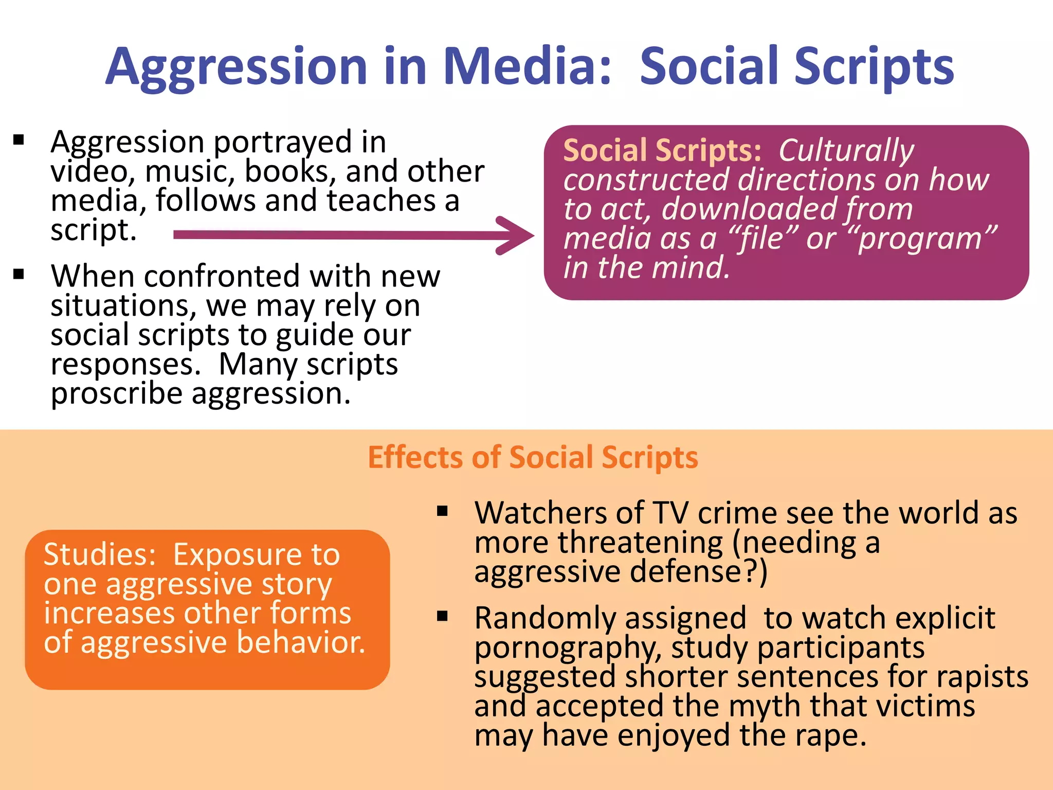 Aggression in Media: Social Scripts
 Aggression portrayed in
video, music, books, and other
media, follows and teaches a
script.
 When confronted with new
situations, we may rely on
social scripts to guide our
responses. Many scripts
proscribe aggression.

Social Scripts: Culturally
constructed directions on how
to act, downloaded from
media as a “file” or “program”
in the mind.

Effects of Social Scripts

Studies: Exposure to
one aggressive story
increases other forms
of aggressive behavior.

 Watchers of TV crime see the world as
more threatening (needing a
aggressive defense?)
 Randomly assigned to watch explicit
pornography, study participants
suggested shorter sentences for rapists
and accepted the myth that victims
may have enjoyed the rape.

 