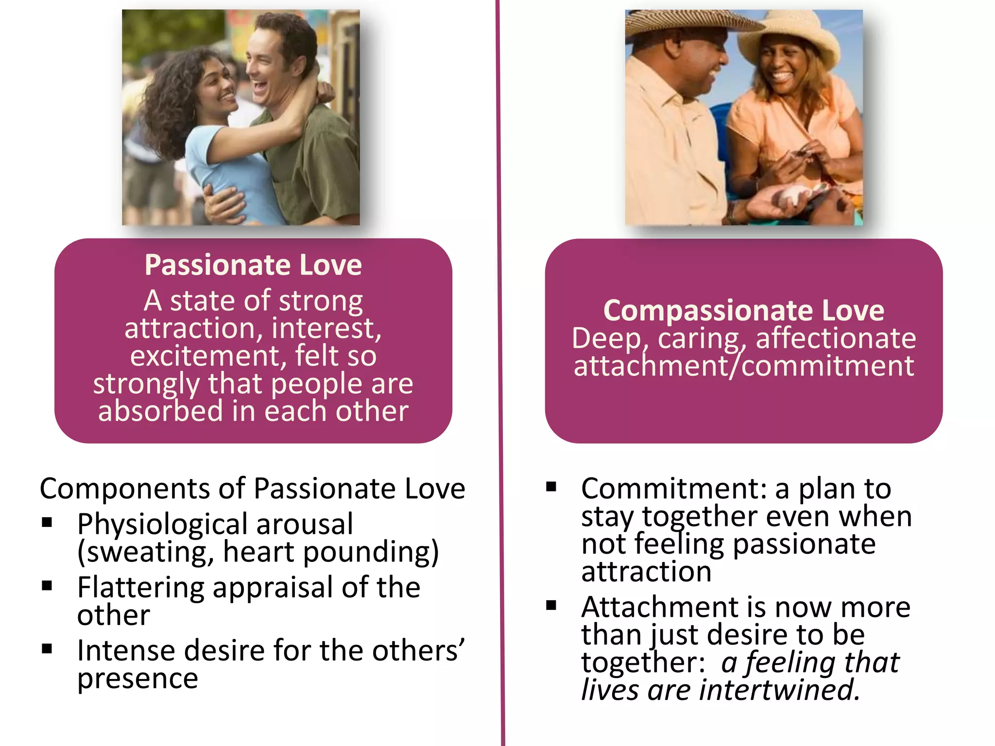 Passionate Love
A state of strong
attraction, interest,
excitement, felt so
strongly that people are
absorbed in each other
Components of Passionate Love
 Physiological arousal
(sweating, heart pounding)
 Flattering appraisal of the
other
 Intense desire for the others’
presence

Compassionate Love
Deep, caring, affectionate
attachment/commitment

 Commitment: a plan to
stay together even when
not feeling passionate
attraction
 Attachment is now more
than just desire to be
together: a feeling that
lives are intertwined.

 