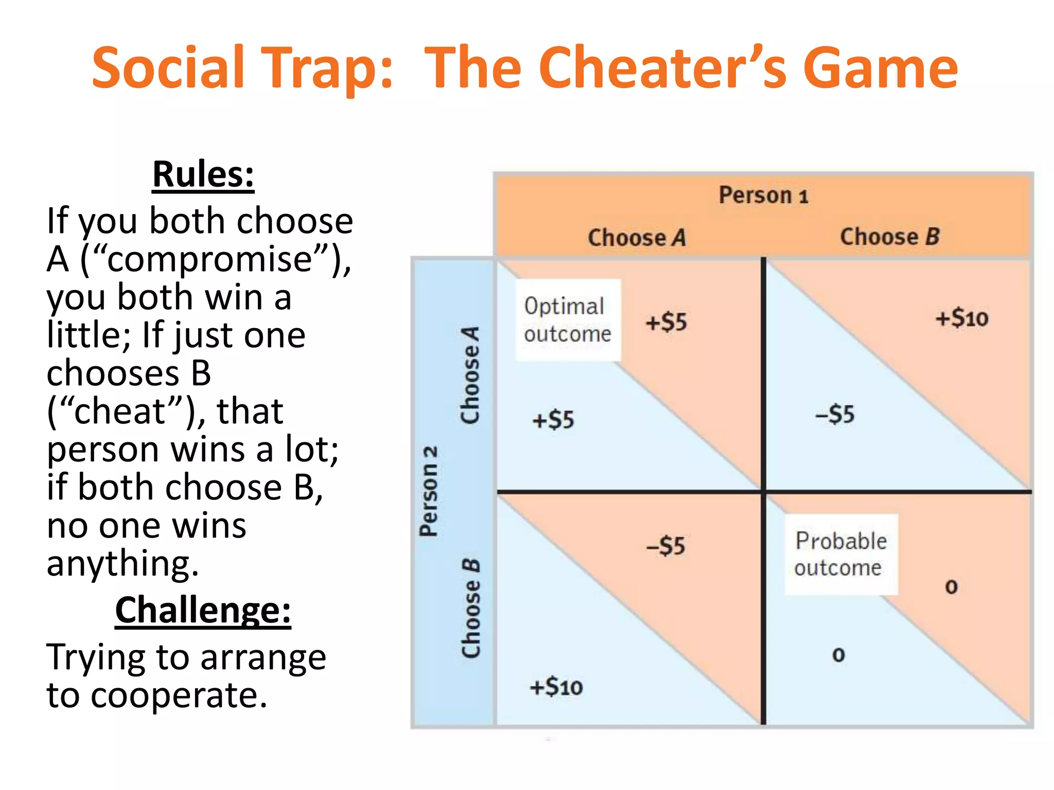 Social Trap: The Cheater’s Game
Rules:
If you both choose
A (“compromise”),
you both win a
little; If just one
chooses B
(“cheat”), that
person wins a lot;
if both choose B,
no one wins
anything.
Challenge:
Trying to arrange
to cooperate.

 