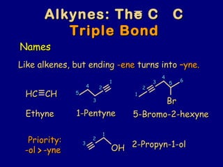 Like alkenes, but endingLike alkenes, but ending -ene-ene turns intoturns into –yne.–yne.
HC CHHC CH
EthyneEthyne
55
44
33
22
11
1-Pentyne1-Pentyne
BrBr
11
22
33
44
55
66
5-Bromo-2-hexyne5-Bromo-2-hexyne
-ol -yne-ol -yne>> OHOH
11
22
33
2-Propyn-1-ol2-Propyn-1-ol
Alkynes: The C CAlkynes: The C C
Triple BondTriple Bond
NamesNames
Priority:Priority:
 