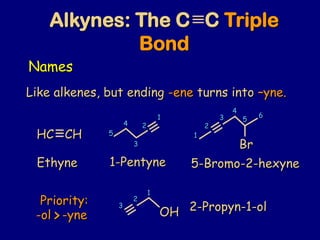 Like alkenes, but ending -ene turns into –yne.
HC CH
Ethyne
5
4
3
2
1
1-Pentyne
Br
1
2
3
4
5
6
5-Bromo-2-hexyne
-ol -yne> OH
1
2
3 2-Propyn-1-ol
Alkynes: The C C Triple
Bond
Names
Priority:
 