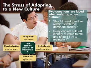 The Stress of Adapting 
to a New Culture 
Two questions are faced 
when entering a new 
culture: 
1. Should I seek positive 
relations with the 
dominant society? 
2. Is my original cultural 
identity of value to me, 
and should I try to 
maintain it? 
Integration 
low stress 
Four 
possible 
patterns of 
acculturatio 
n 
Assimilation 
moderate stress 
Separation 
high stress 
Marginalization 
greatest stress 
 
