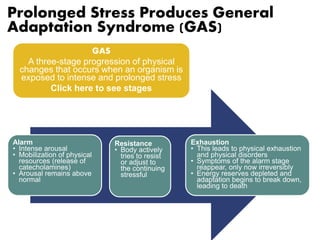 Prolonged Stress Produces General 
Adaptation Syndrome (GAS) 
Alarm 
• Intense arousal 
• Mobilization of physical 
resources (release of 
catecholamines) 
• Arousal remains above 
normal 
Resistance 
• Body actively 
tries to resist 
or adjust to 
the continuing 
stressful 
Exhaustion 
• This leads to physical exhaustion 
and physical disorders 
• Symptoms of the alarm stage 
reappear, only now irreversibly 
• Energy reserves depleted and 
adaptation begins to break down, 
leading to death 
GAS 
A three-stage progression of physical 
changes that occurs when an organism is 
exposed to intense and prolonged stress 
Click here to see stages 
 