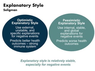 Explanatory Style 
Seligman 
Optimistic 
Explanatory Style 
Use external, 
unstable, and 
specific explanations 
for negative events 
Predicts better health 
outcomes – strong 
immune system 
Pessimistic 
Explanatory Style 
Use internal, stable, 
and global 
explanations for 
negative events 
Predicts worse health 
outcomes 
Explanatory style is relatively stable, 
especially for negative events 
 