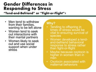 Gender Differences in 
Responding to Stress 
“Tend-and-Befriend” or “Fight-or-Flight”? 
• Men tend to withdraw 
from their families, 
wanting to be left alone 
• Women tend to seek 
out interactions with 
their marital partners 
• Women likely to seek 
out and use social 
support when under 
stress 
Why? 
• Tending to offspring in 
times of stress would be 
vital to ensuring survival of 
species 
• Women developed a tend-and- 
befriend behavioral 
response to stress rather 
than fight-or-flight 
• Maybe because oxytocin is 
higher in women than in 
men 
• Oxytocin associated with 
maternal behaviors 
 
