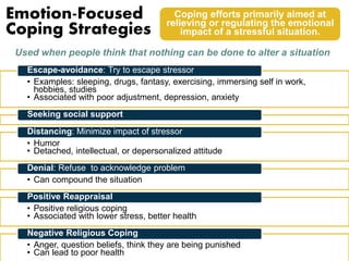 Emotion-Focused 
Coping Strategies 
Coping efforts primarily aimed at 
relieving or regulating the emotional 
impact of a stressful situation. 
Used when people think that nothing can be done to alter a situation 
Escape-avoidance: Try to escape stressor 
• Examples: sleeping, drugs, fantasy, exercising, immersing self in work, 
hobbies, studies 
• Associated with poor adjustment, depression, anxiety 
Seeking social support 
Distancing: Minimize impact of stressor 
• Humor 
• Detached, intellectual, or depersonalized attitude 
Denial: Refuse to acknowledge problem 
• Can compound the situation 
Positive Reappraisal 
• Positive religious coping 
• Associated with lower stress, better health 
Negative Religious Coping 
• Anger, question beliefs, think they are being punished 
• Can lead to poor health 
 