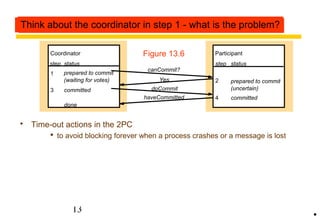 Communication in two-phase commit protocol 
status step status 
prepared to commit 
 Time-out actions in the 2PC 
prepared to commit 
 to avoid blocking forever when a process crashes or a message is lost 
– uncertain participant (step 2) has voted yes. it can’t decide on its own 
 it uses getDecision method to ask coordinator about outcome 
– participant has carried out client requests, but has not had a Commit? 
from the coordinator. It can abort unilaterally 
– coordinator delayed in waiting for votes (step 1). It can abort and send 
doAbort to participants. 
13 
canCommit? 
Yes 
doCommit 
haveCommitted 
Coordinator 
1 
3 
(waiting for votes) 
committed 
done 
step 
Participant 
2 
4 
(uncertain) 
committed 
Figure 13.6 
• 
TTThhhiniinnkkk a aabbbooouuutt t s tptheaepr t ci2co io-p rawdnhinta abt teiosfro trihnee ss ptteeroppb 12le --m ww fhhoaart t t ihisse tt hhpeea rpptirrcooipbballeenmmt??? 
 