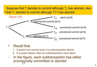 Transaction T decides whether to commit 
T12 has provisionally committed and T11 has aborted, but the fate of T12 
depends on its parent T1 and eventually on the top-level transaction, T. 
Although T21 and T22 have both provisionally committed, 2 has 
aborted and this means that T21 and T22 must also abort. 
Suppose that T decides to commit although T2 has aborted, also 
that T1 decides to commit although T11 has aborted 
17 
1 
2 
T11 
provisional commit (at X) 
T12 
T21 
T22 
abort (at M) 
provisional commit (at N) 
aborted (at Y) 
provisional commit (at N) 
provisional commit (at P) 
T 
T 
T 
• 
Figure 13.8 
 Recall that 
1. A parent can commit even if a subtransaction aborts 
2. If a parent aborts, then its subtransactions must abort 
– In the figure, each subtransaction has either 
provisionally committed or aborted 
 