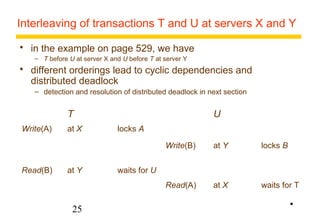 Interleaving of transactions T and U at servers X and Y 
 in the example on page 529, we have 
– T before U at server X and U before T at server Y 
 different orderings lead to cyclic dependencies and 
distributed deadlock 
– detection and resolution of distributed deadlock in next section 
T U 
Write(A) at X locks A 
25 
Write(B) at Y locks B 
Read(B) at Y waits for U 
Read(A) at X waits for T 
• 
 