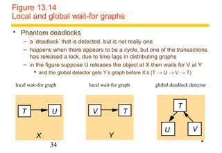 Figure 13.14 
Local and global wait-for graphs 
local wait-for graph local wait-for graph global deadlock detector 
T U 
34 
X 
V T 
Y 
T 
U V 
 Phantom deadlocks 
– a ‘deadlock’ that is detected, but is not really one 
– happens when there appears to be a cycle, but one of the transactions 
has released a lock, due to time lags in distributing graphs 
– in the figure suppose U releases the object at X then waits for V at Y 
 and the global detector gets Y’s graph before X’s (T ® U ® V ® T) 
• 
 