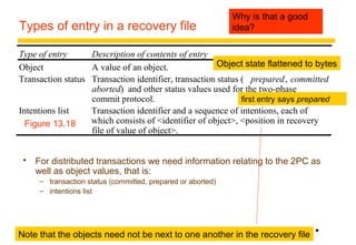 Types of entry in a recovery file 
Type of entry Description of contents of entry 
Object A value of an object. 
Transaction status Transaction identifier, transaction status ( prepared, committed 
 For distributed transactions we need information relating to the 2PC as 
well as object values, that is: 
– transaction status (committed, prepared or aborted) 
– intentions list 
45 
aborted) and other status values used for the two-phase 
commit protocol. 
Intentions list Transaction identifier and a sequence of intentions, each of 
which consists of <identifier of object>, <position in recovery 
file of value of object>. 
Figure 13.18 
• 
Why is that a good 
idea? 
Object state flattened to bytes 
first entry says prepared 
Note that the objects need not be next to one another in the recovery file 
 