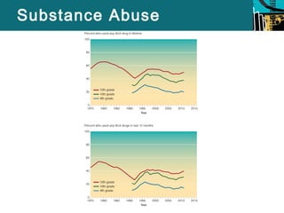 Substance Abuse 
 