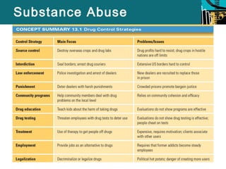 Substance Abuse 
