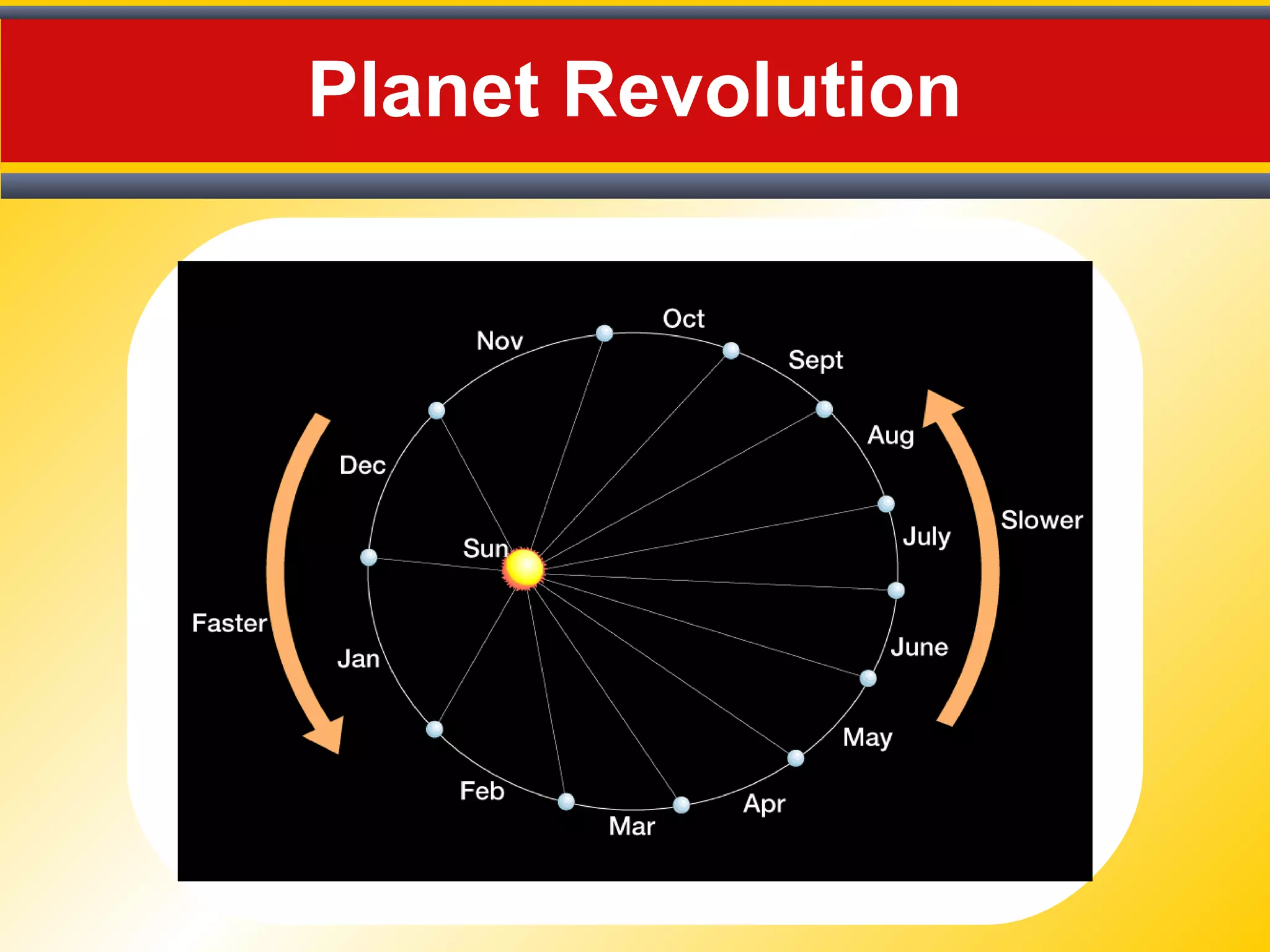 Planet Revolution
 