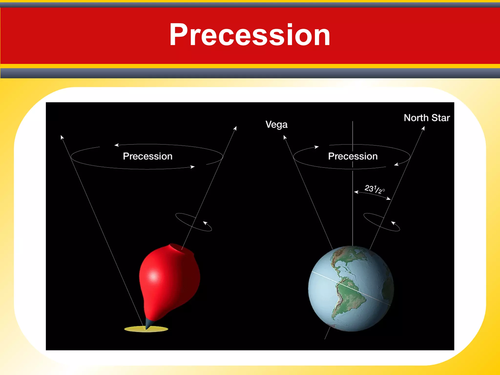 Precession
 