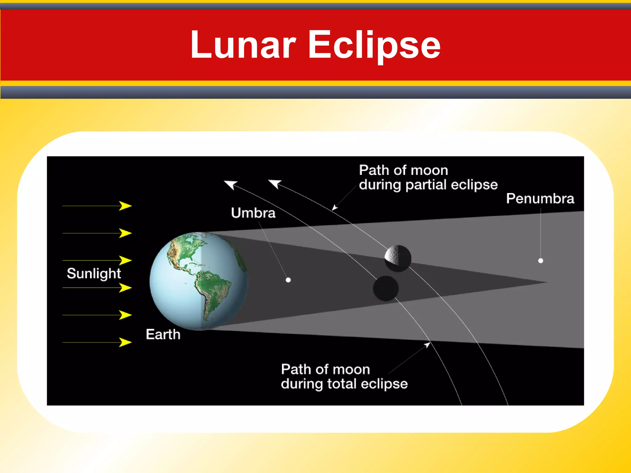 Lunar Eclipse
 