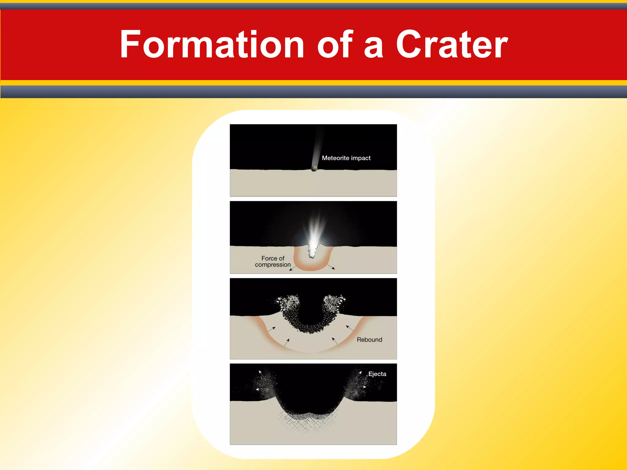 Formation of a Crater
 