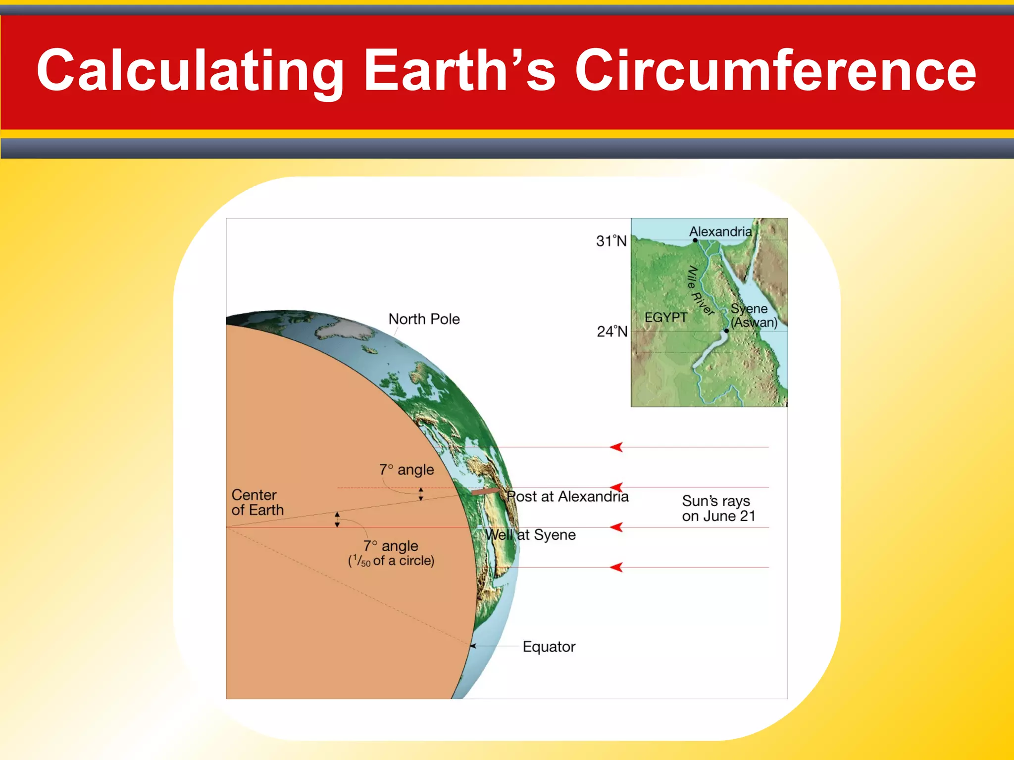 Calculating Earth’s Circumference
 