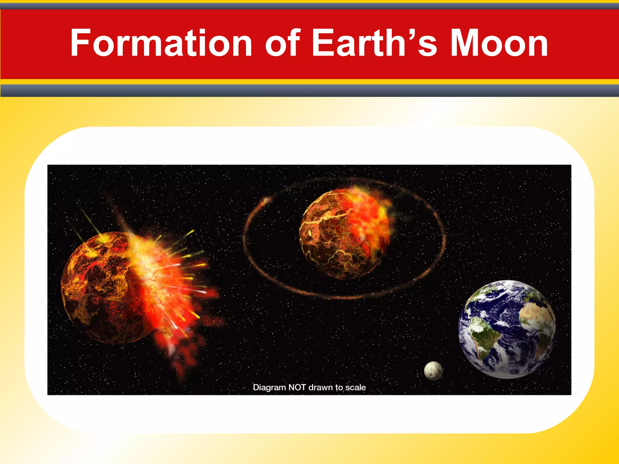 Formation of Earth’s Moon
 
