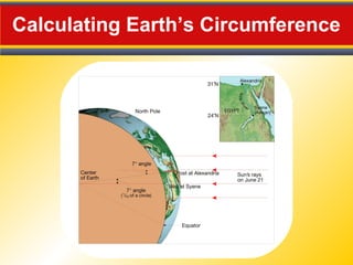 Calculating Earth’s Circumference
 
