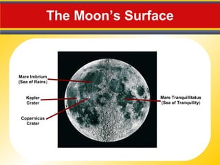 The Moon’s Surface
Mare Tranquillitatus
(Sea of Tranquility)
Mare Imbrium
(Sea of Rains)
Kepler
Crater
Copernicus
Crater
 