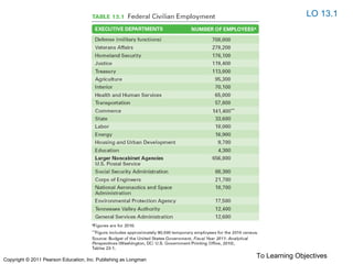 LO 13.1
To Learning ObjectivesCopyright © 2011 Pearson Education, Inc. Publishing as Longman
 
