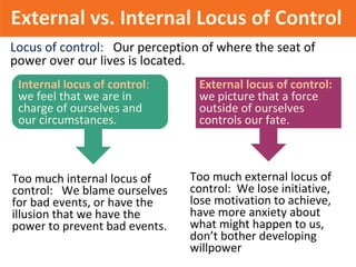 External vs. Internal Locus of Control
External locus of control:
we picture that a force
outside of ourselves
controls our fate.
Too much internal locus of
control: We blame ourselves
for bad events, or have the
illusion that we have the
power to prevent bad events.
Locus of control: Our perception of where the seat of
power over our lives is located.
Internal locus of control:
we feel that we are in
charge of ourselves and
our circumstances.
Too much external locus of
control: We lose initiative,
lose motivation to achieve,
have more anxiety about
what might happen to us,
don’t bother developing
willpower
 