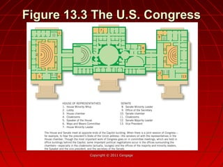 Figure 13.3 The U.S. CongressFigure 13.3 The U.S. Congress
Copyright © 2011 CengageCopyright © 2011 Cengage
 