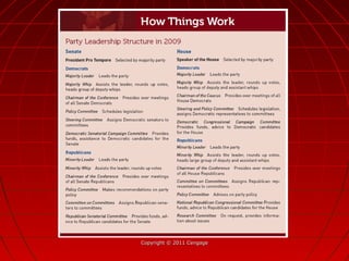 Copyright © 2011 CengageCopyright © 2011 Cengage
 