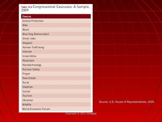 Source: U.S. House of Representatives, 2009.Source: U.S. House of Representatives, 2009.
Copyright © 2011 CengageCopyright © 2011 Cengage
 