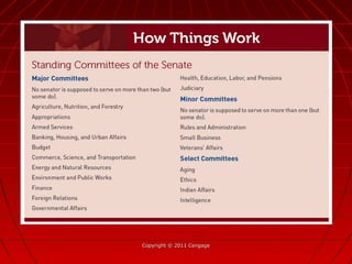 Copyright © 2011 CengageCopyright © 2011 Cengage
 